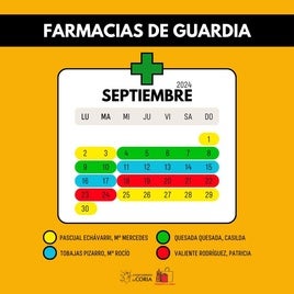 Calendario de farmacias.