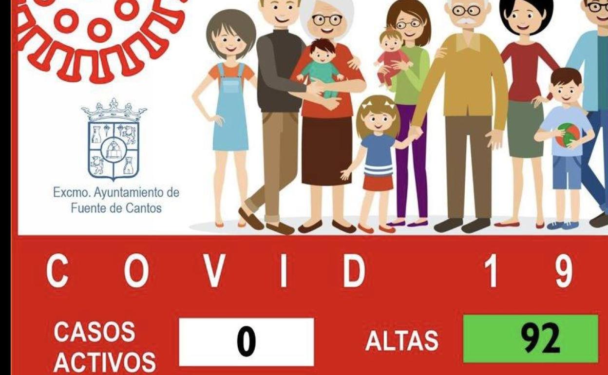 Información Ayuntamiento Fuente de Cantos