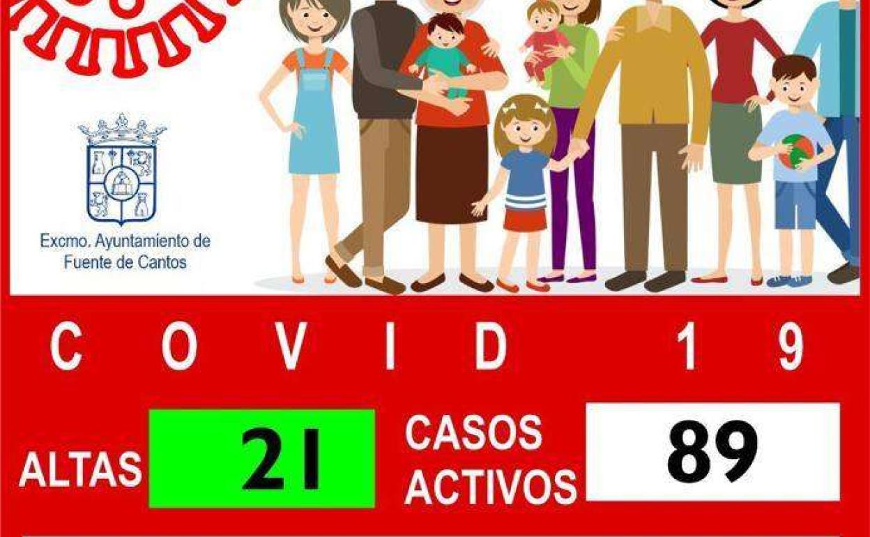 Cartel con información sobre la situación epidemiológica en la localidad 