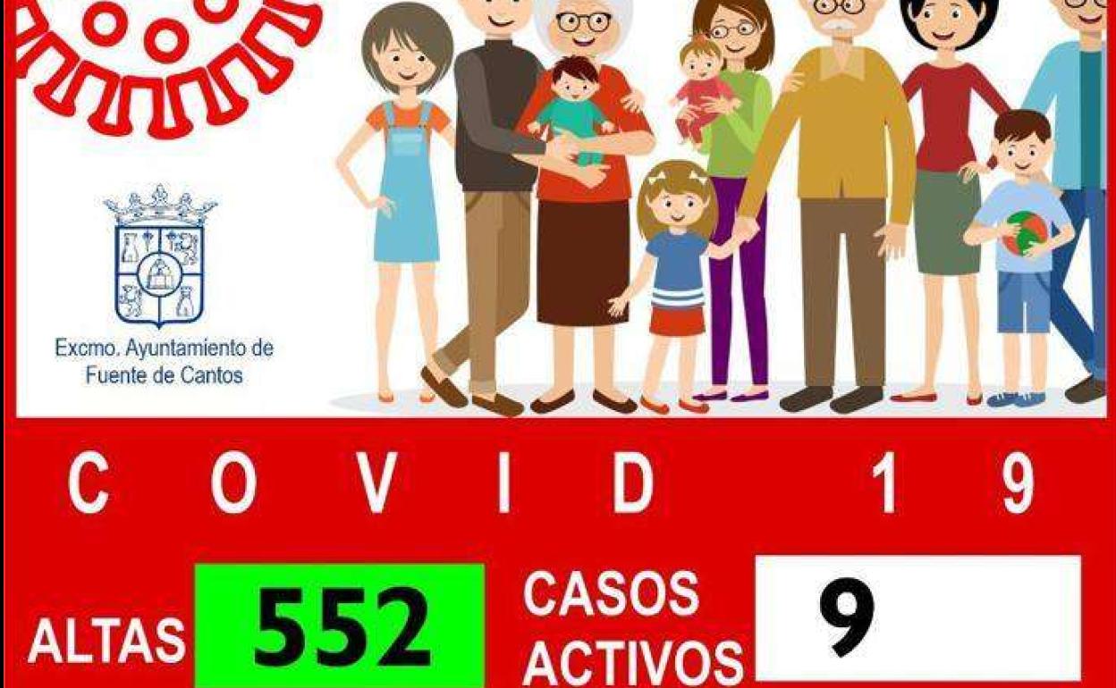 Cartel informativo casos de covid-19 en el municipio 