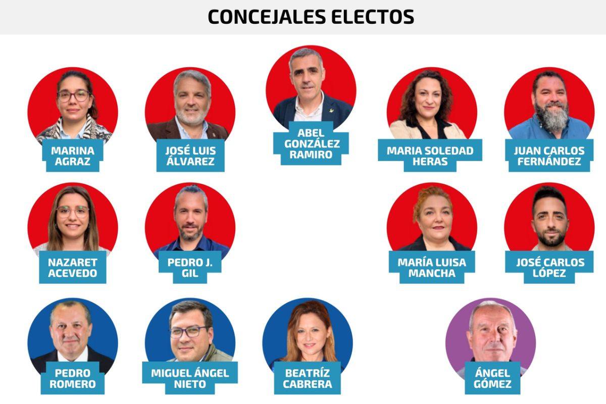 Concejales electos según los resultados de ayer domingo 28-M.