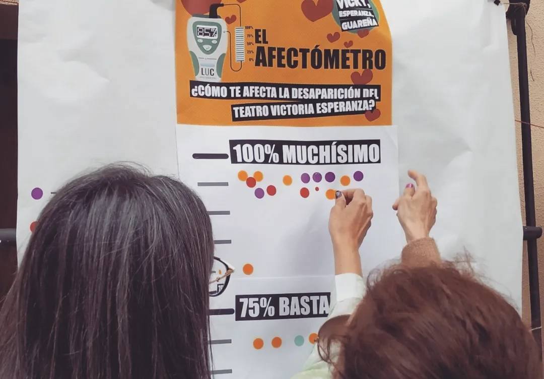 Participación de encuestados en el Afectómetro.