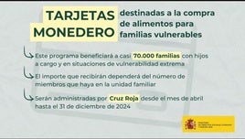Cartel de la ayuda