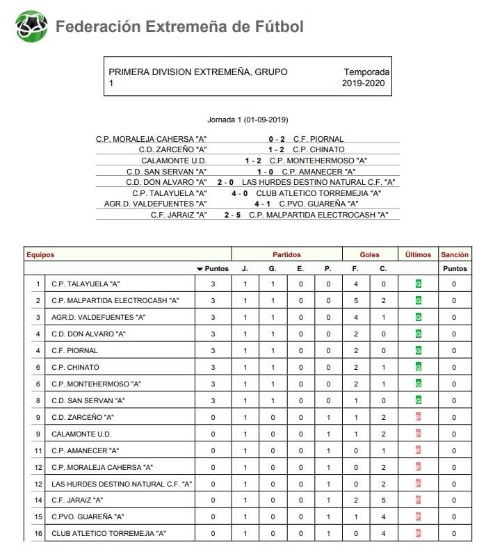Resultados y clasificación de la primera jornada