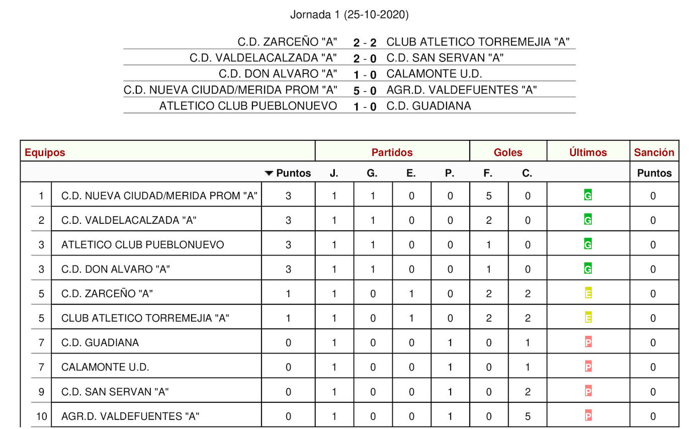 Resultados y clasificación