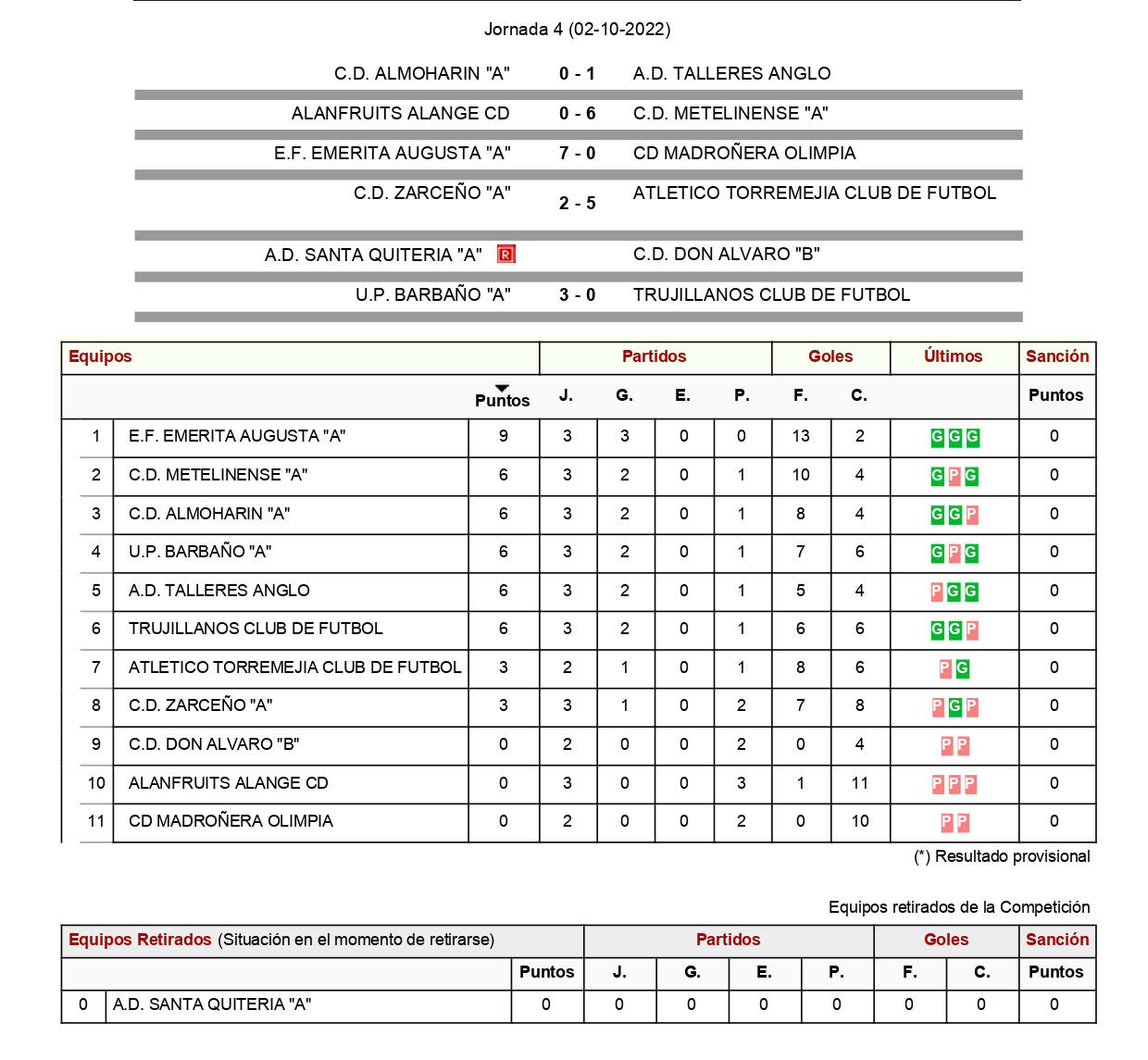 Resultados y clasificación