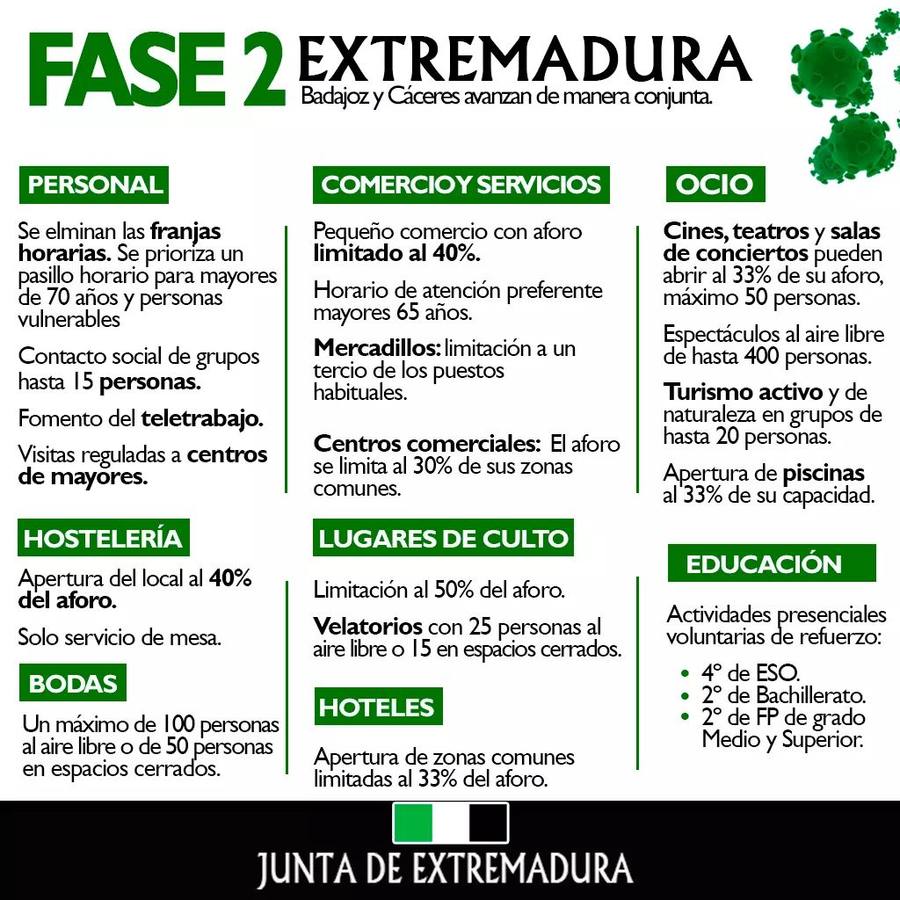 Lo que se puede hacer desde el lunes 