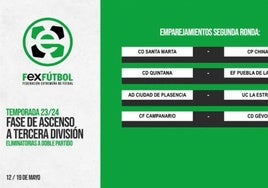 Esta es la parrilla de enfrentamientos de la segunda vuelta