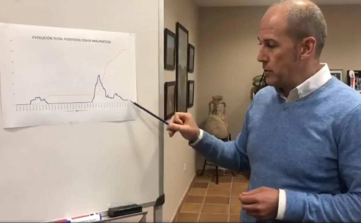 Uno de los vídeos emitidos por Alfredo Aguilera usando un gráfico para explicar la incidencia del virus en Malpartida. 