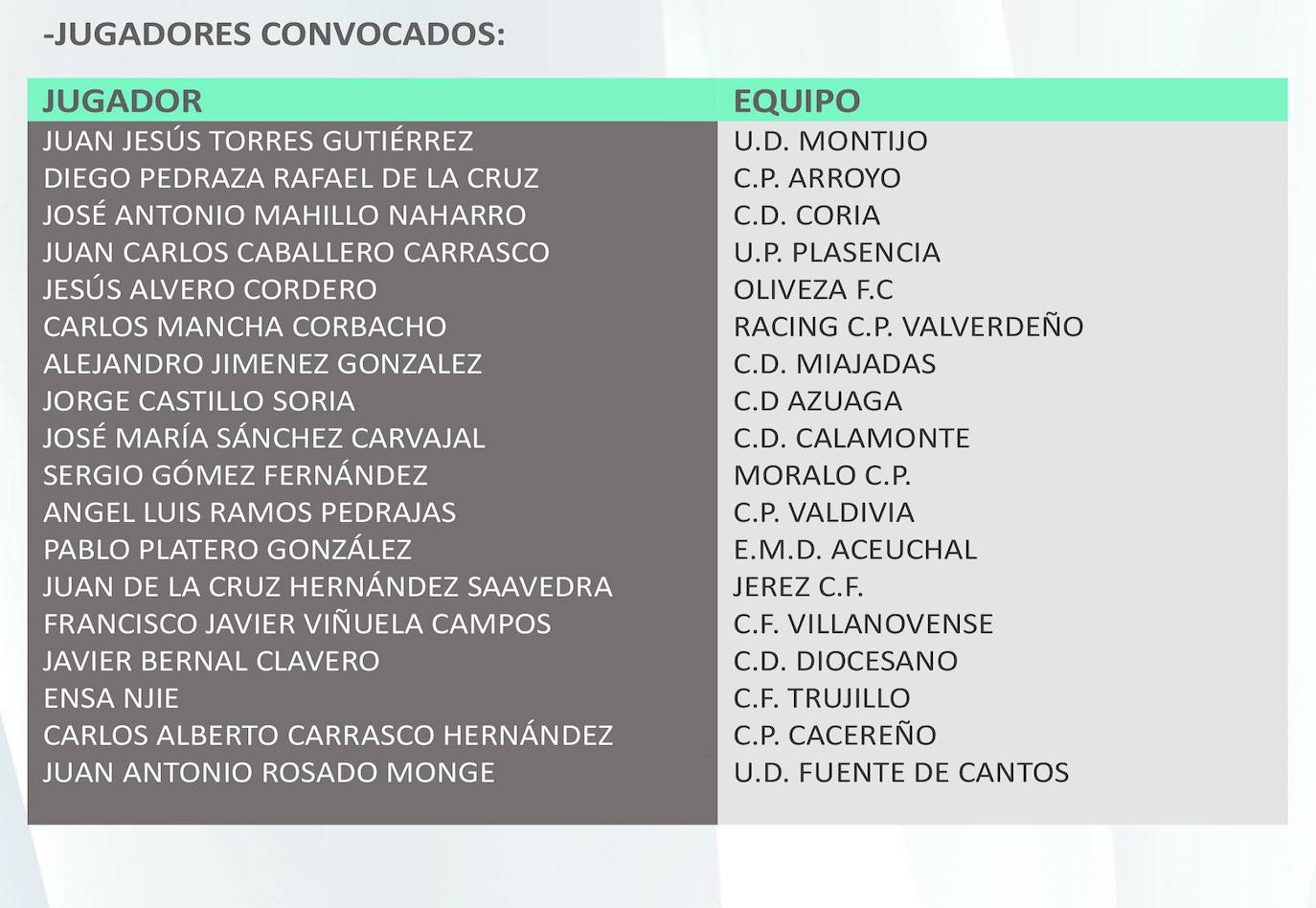 Primera convocatoria Selección Extremeña para la Copa de las Regiones UEFA