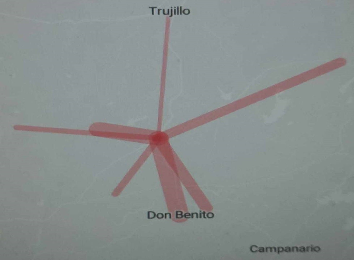 Gráfico utilizado en el proyecto