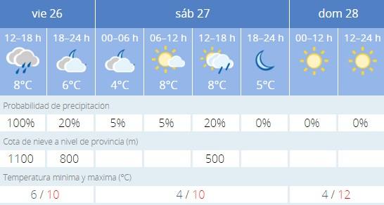 Previsiones de la Aemet para el fin de semana. 