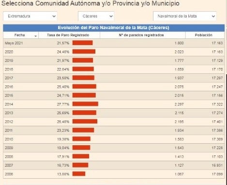Datos del mes de mayo 