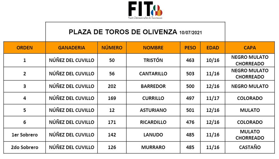 Orden de lidia. 
