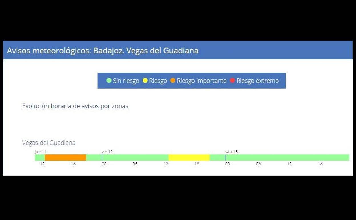 Evolucioón de los avisos metereológico para los próximos días en las Vegas Baja