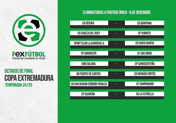 El CD Quintana ya conoce rival para dieciseisavos de final de la Copa de Extremadura