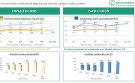 Mancomunidad de La Serena supera la media de reciclaje de papel y cartón