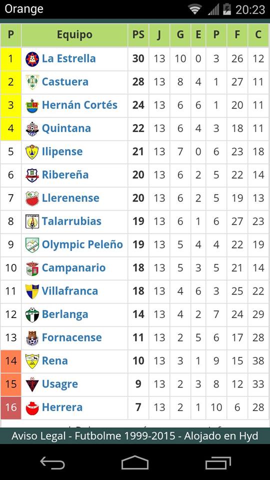 Derrota en Zalamea en un partido donde el C.D. Quintana mereció más por juegos y ocasiones