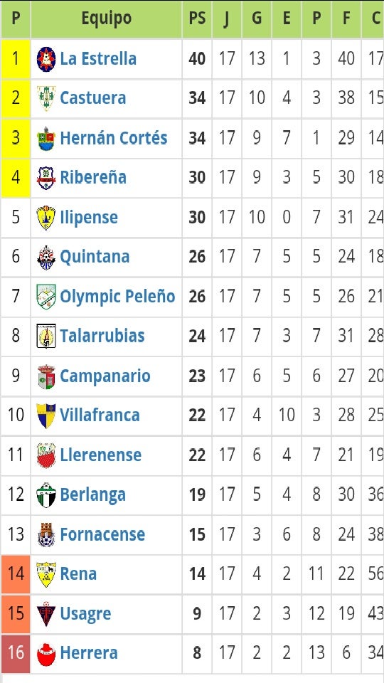 El C.D. Quintana se reencuentra con la victoria en un partido muy completo de los rojillos
