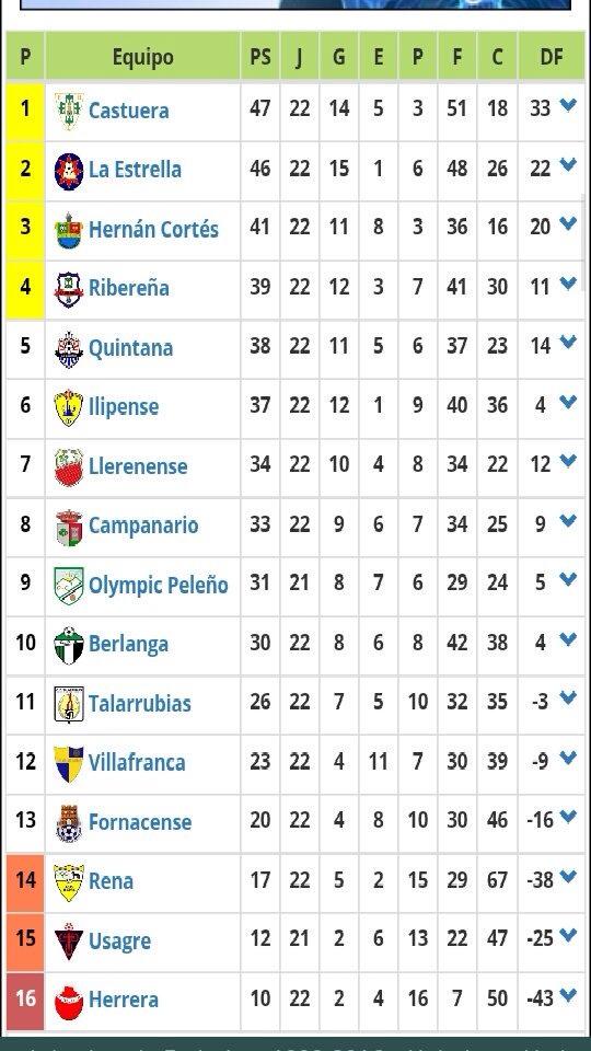 El C.D. Quintana sigue soñando gracias a la victoria de 2-1 contra La Estrella