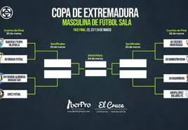 Talayuela será sede de la fase final de la Copa de Extremadura de fútbol-sala
