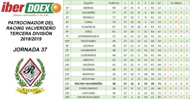 Clasificación de la 37ª jornada