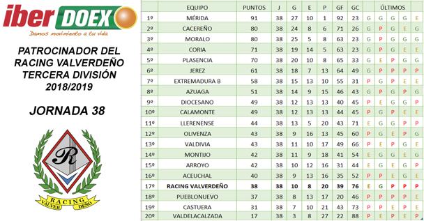 Clasificación de la 38ª jornada de liga