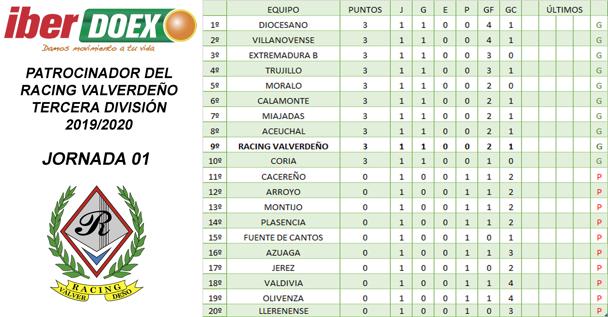 Clasificación de la 1ª jornada