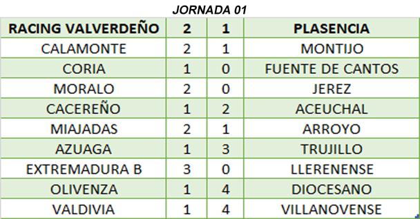 Resultados de la 1ª jornada