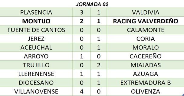 Resultados de la segunda jornada