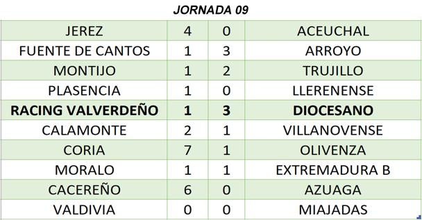Resultados de la jornada