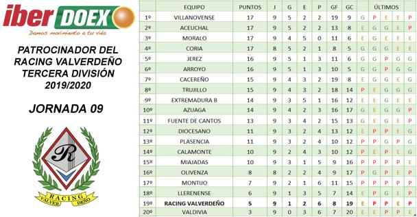 Clasificación tras la jornada