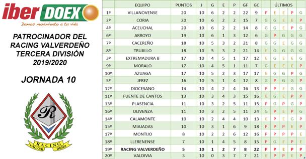 Clasificación de la jornada