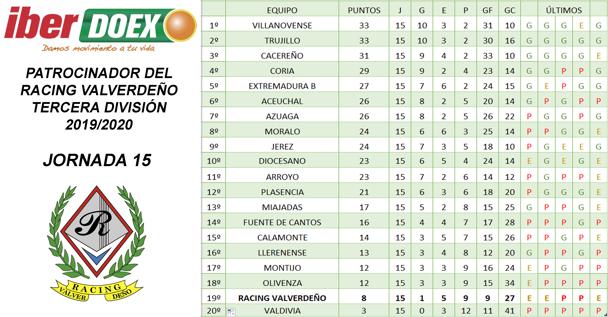 Clasificación de la jornada
