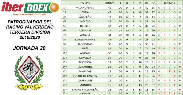 Clasificación de la jornada