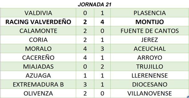 Resultados de la jornada