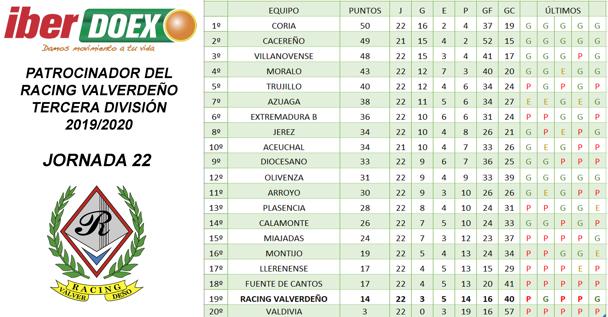 Clasificación de la jornada