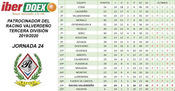 Clasificación de la jornada