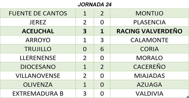 Resultados de la jornada