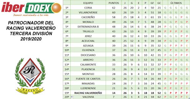 Clasifiación de la jornada