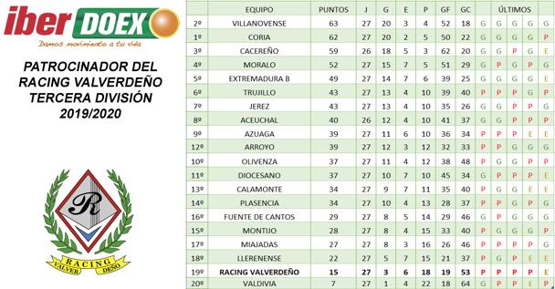 Clasificación de la jornada