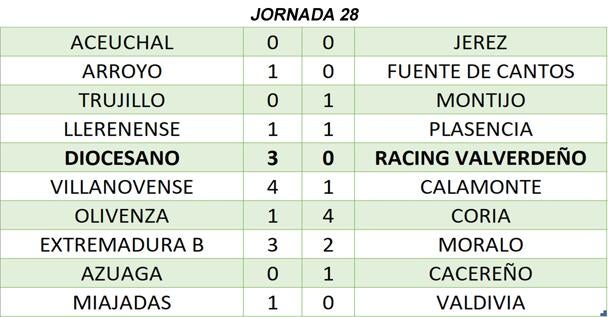 Resultados de la jornada