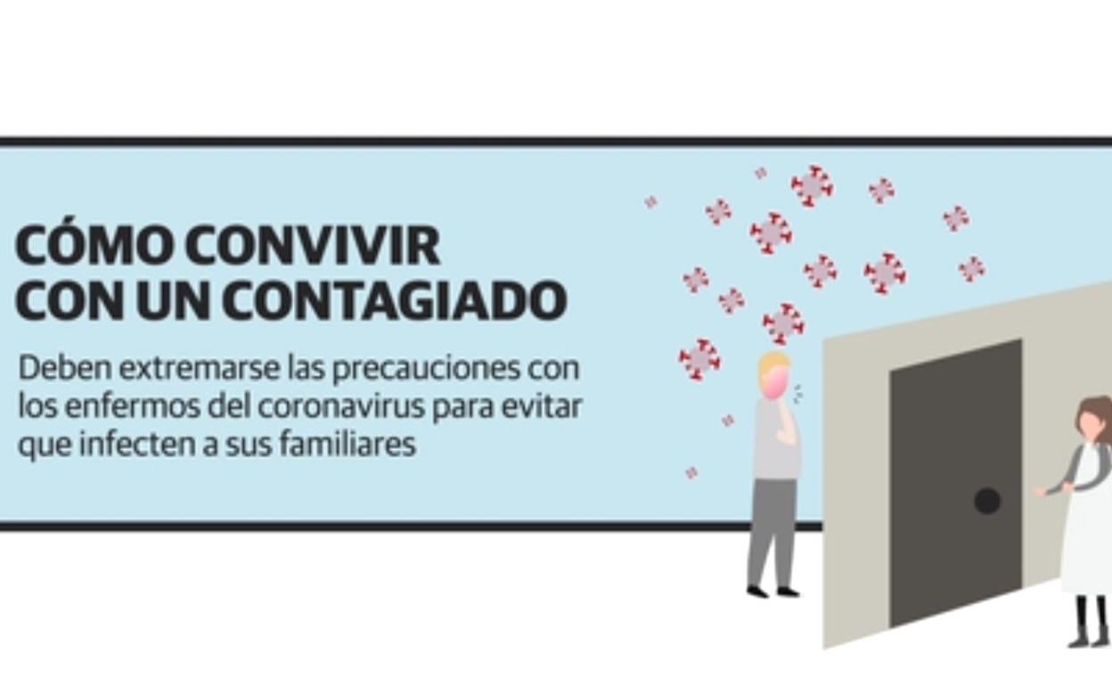 Cómo convivir con un contagiado