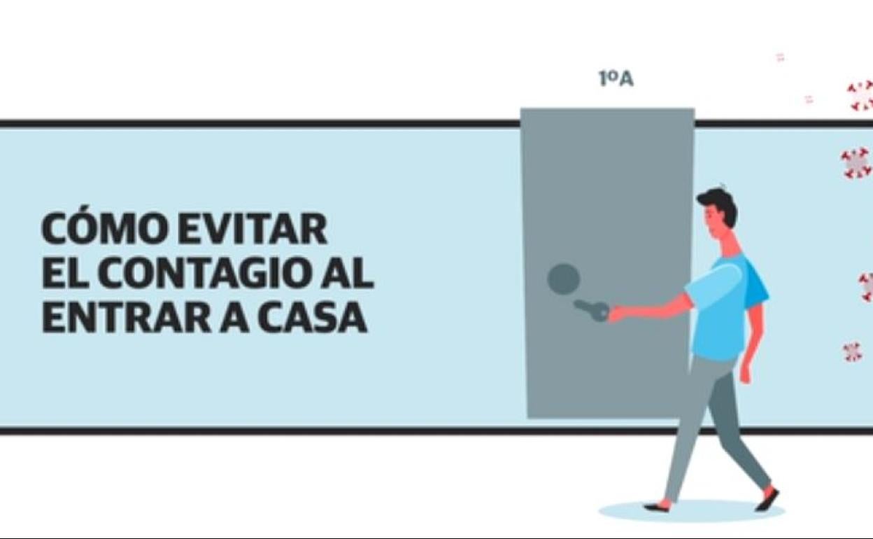 ¿Cómo evitar el contagio en casa?