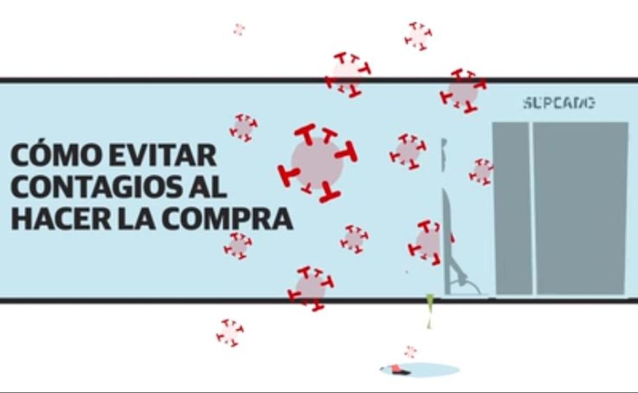 ¿Cómo evitar contagios al hacer la compra?
