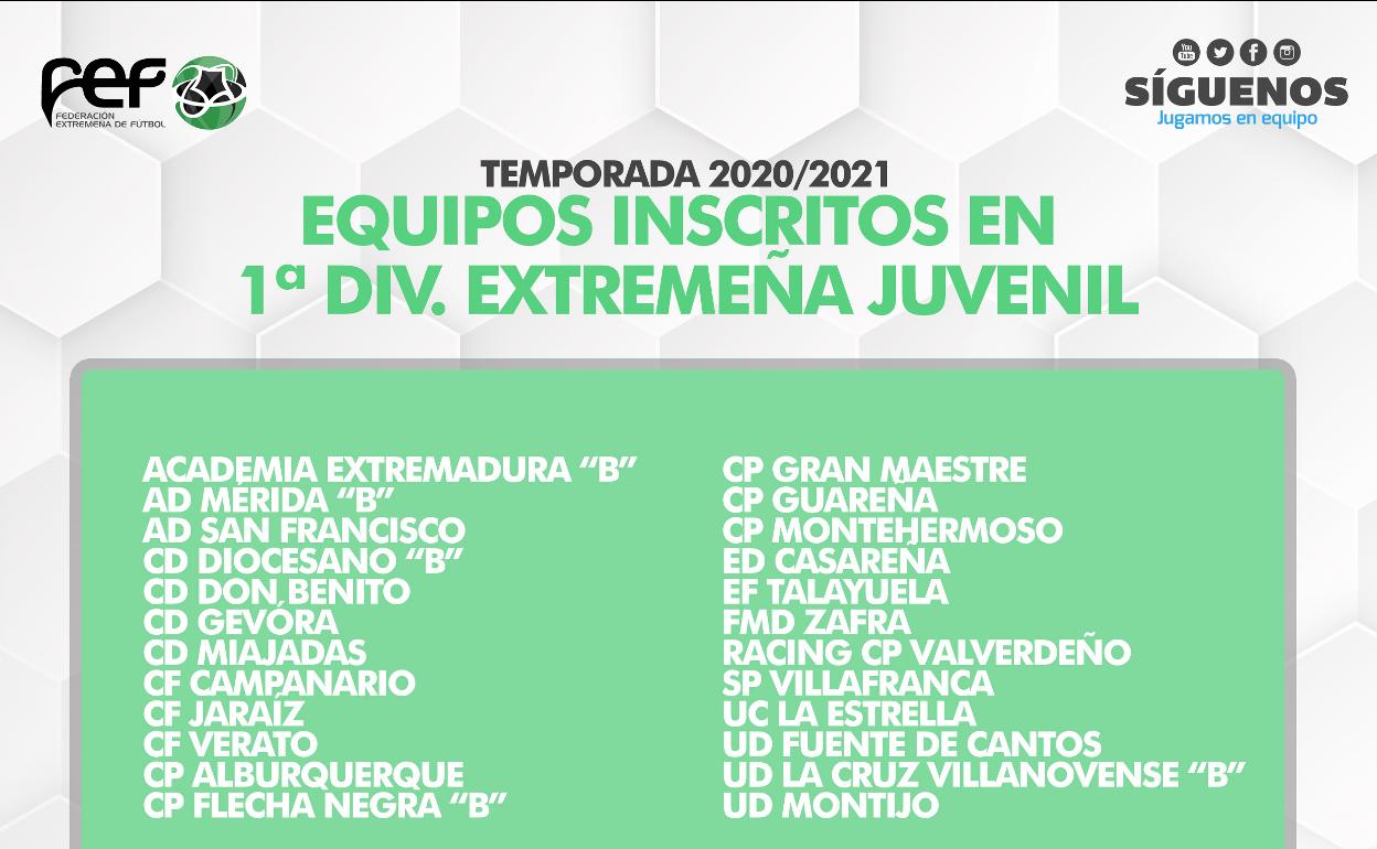 Ya se conocen los equipos inscritos en la Primera División Juvenil