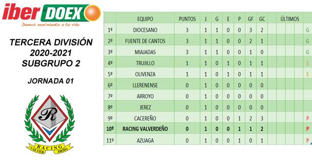 Clasificación de la jornada