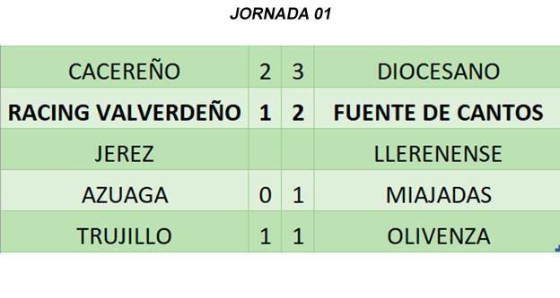 Resultados de la primera jornada
