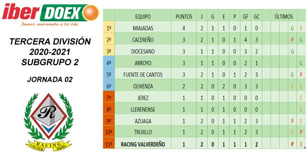 Clasificación de la jornada