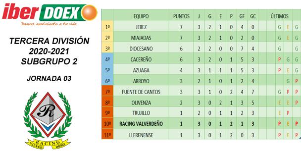 Clasificación de la jornada